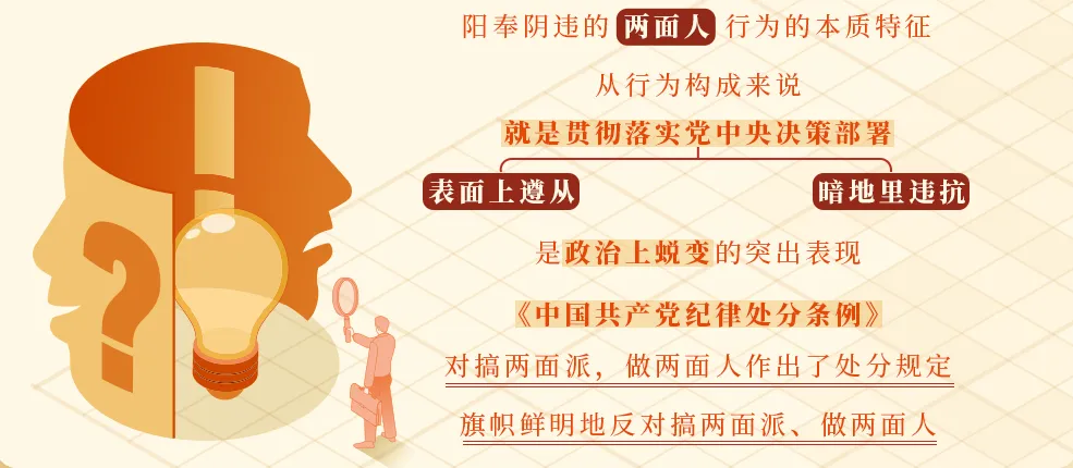 党纪学习教育·每日一课丨对搞两面派、做两面人的处分规定有哪些？