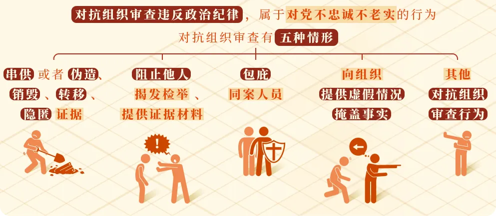 每日一课丨对抗组织审查行为的处分规定