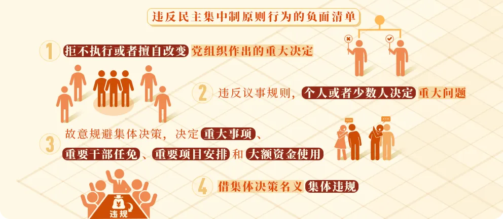 每日一课丨违反民主集中制原则的情形和处分规定