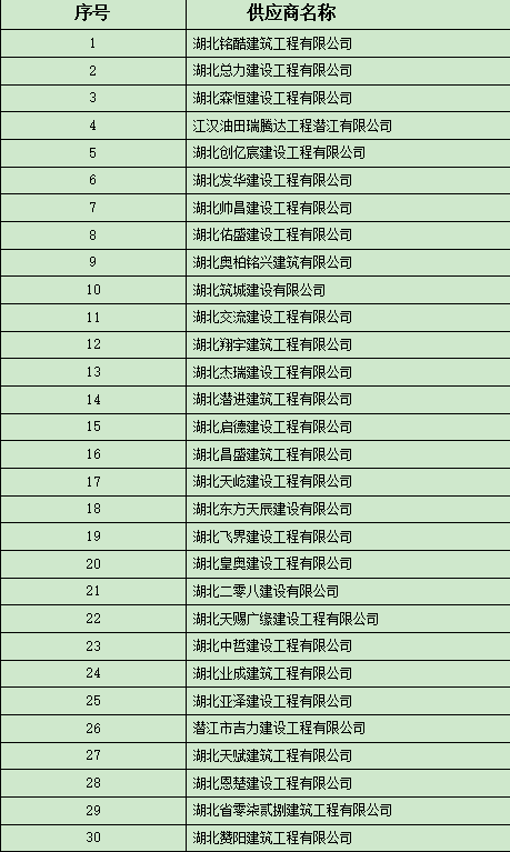 fun88工程施工劳务分包框架协议采购（补充征集）  入围结果公告